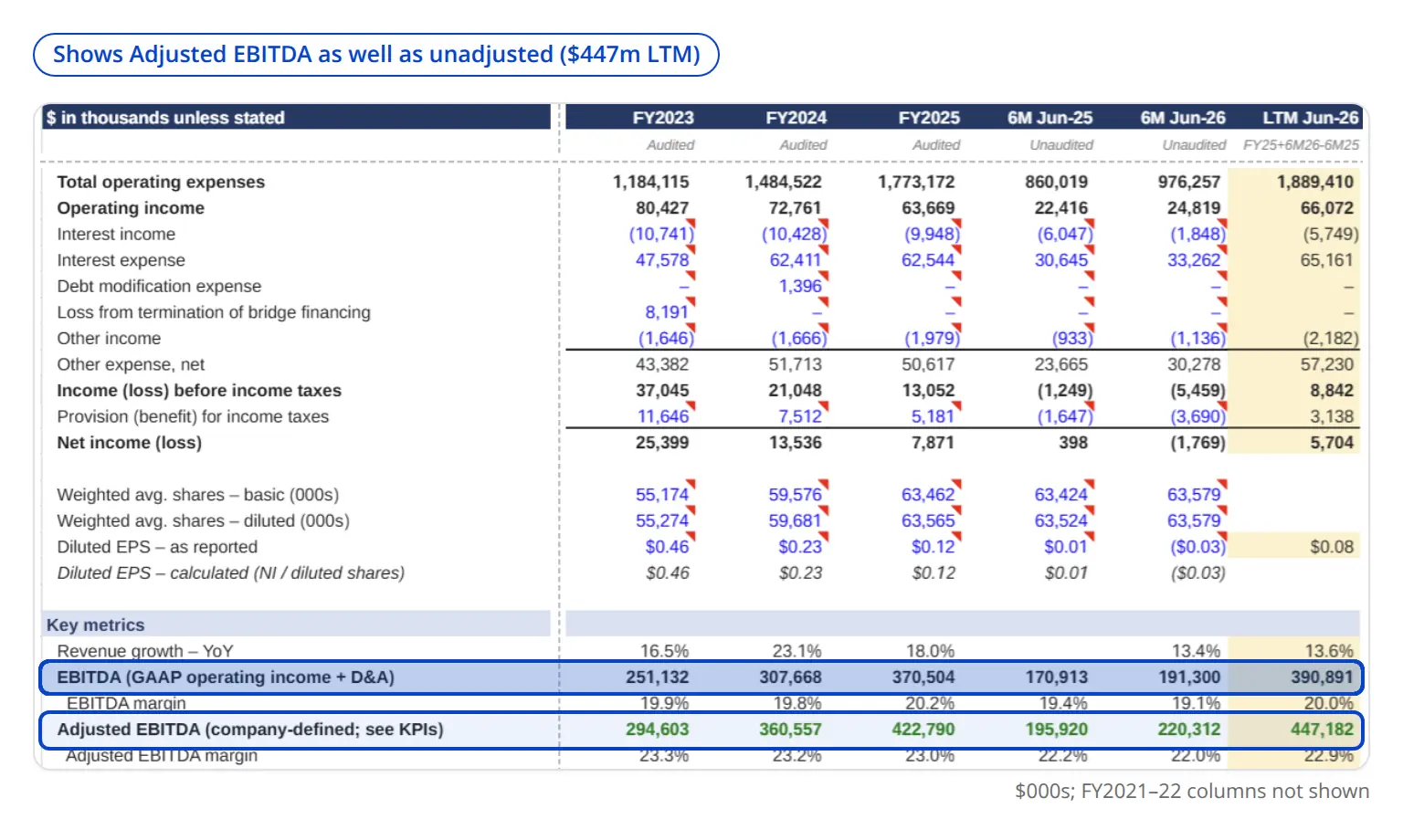 Claude Code with Opus 5.5's Casella Waste income statement, with key metrics for revenue growth, EBITDA and company-defined adjusted EBITDA