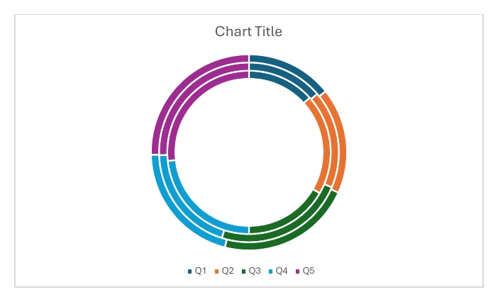 Doughnut chart with three thin rings, rendered by Microsoft Word