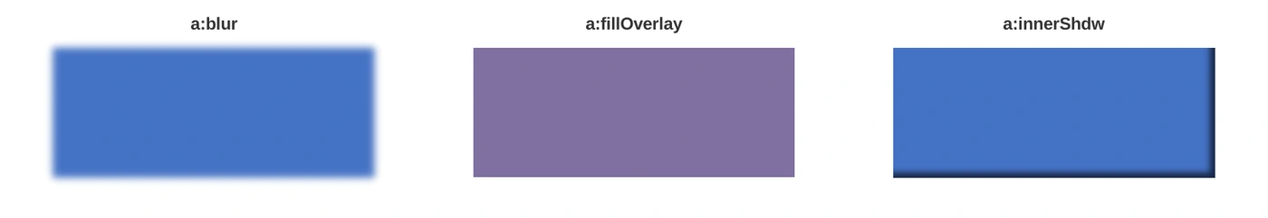 The same three rectangles rendered by Compound with the same effects