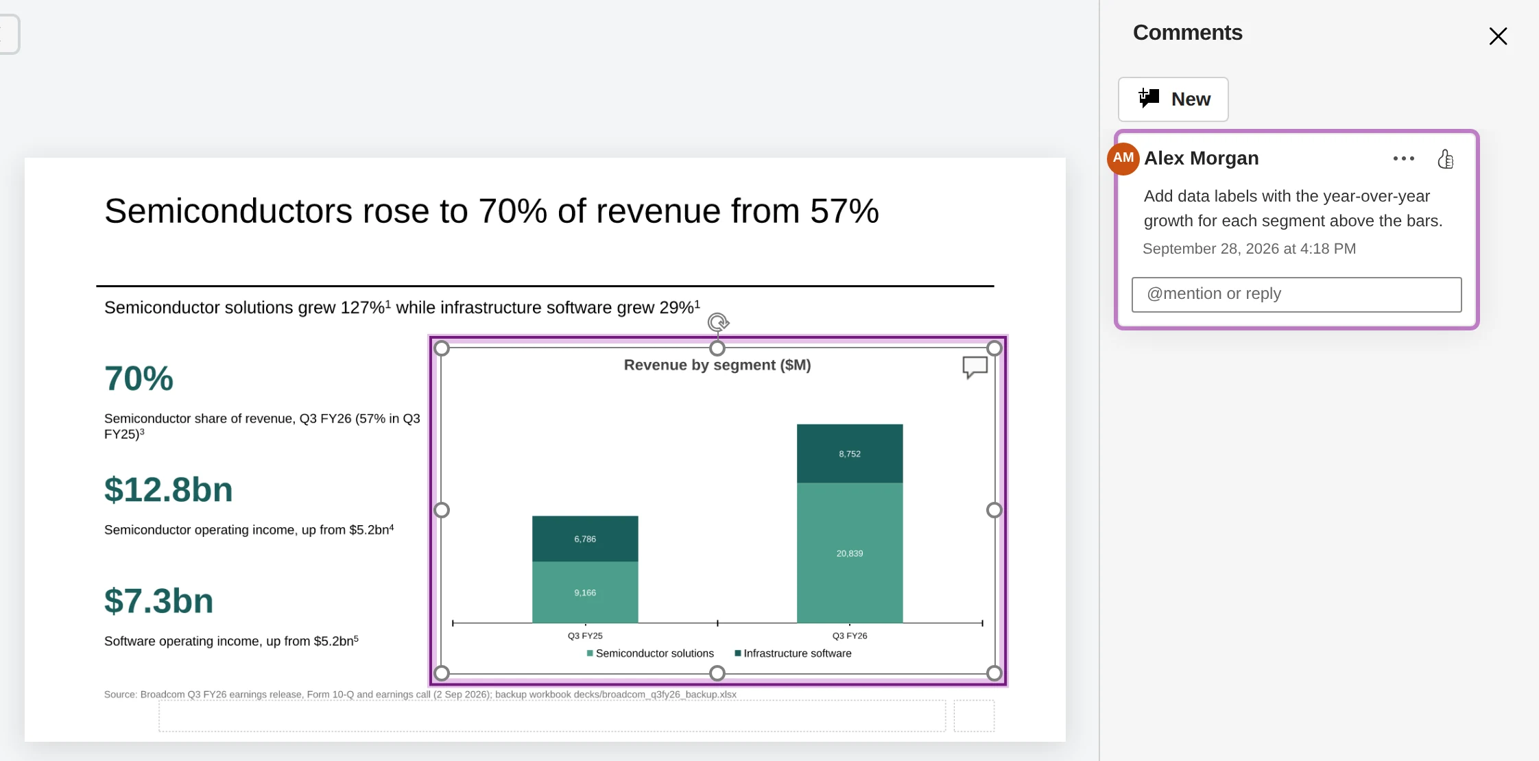 A comment anchored to a chart on a slide